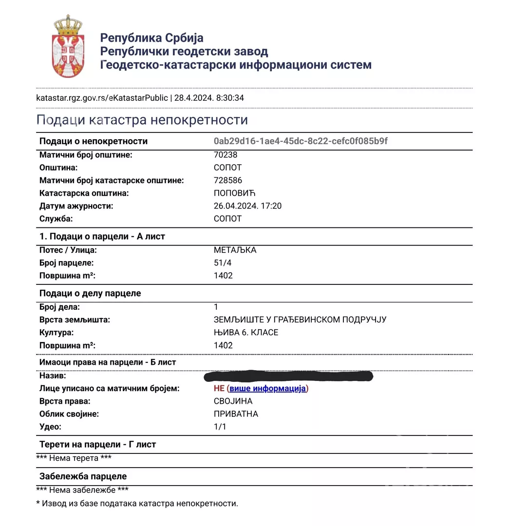 Građevinsko zemljište | 4zida