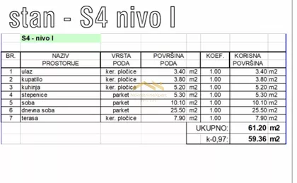 Sremska Kamenica | 4zida.rs