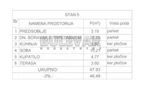 Jednoiposoban stan | 4zida