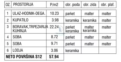 Blok 72 | 4zida.rs