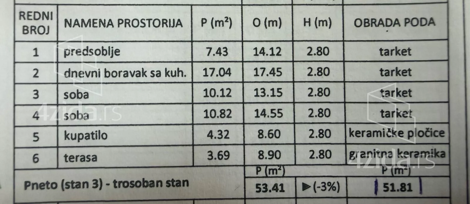 Dvoiposoban stan | 4zida