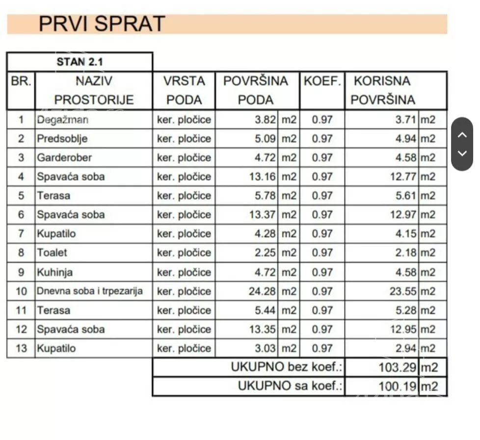 Četvorosoban stan | 4zida