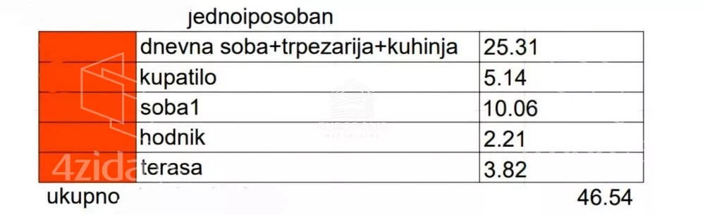 Jednoiposoban stan | 4zida