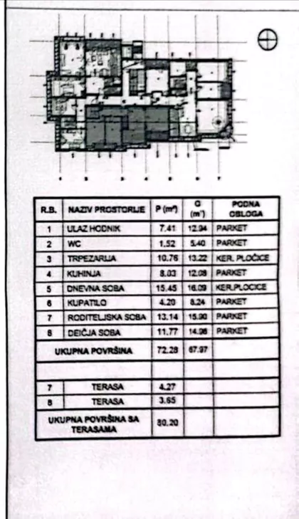 Centar | 4zida.rs