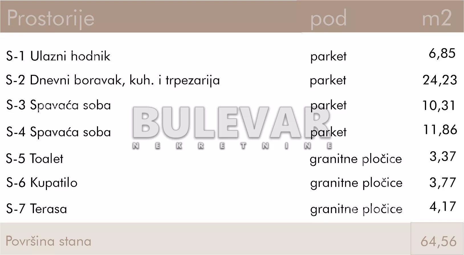 Dvoiposoban stan | 4zida