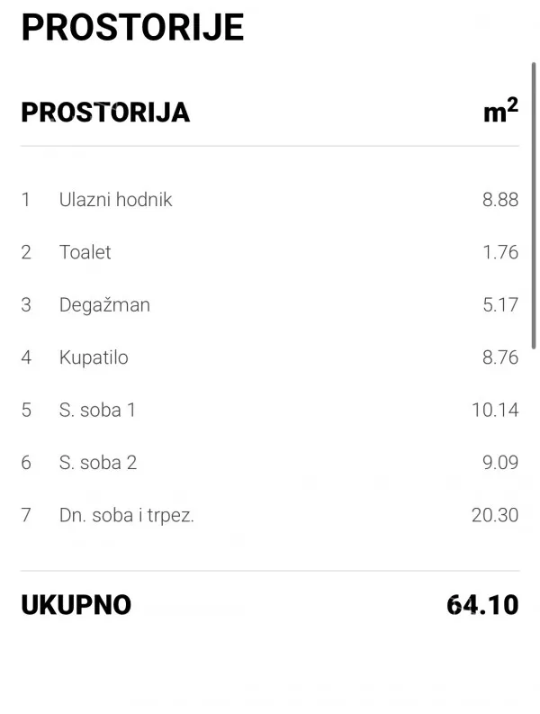 Trosoban stan | 4zida