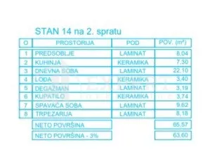Mokranjčeva | 4zida.rs