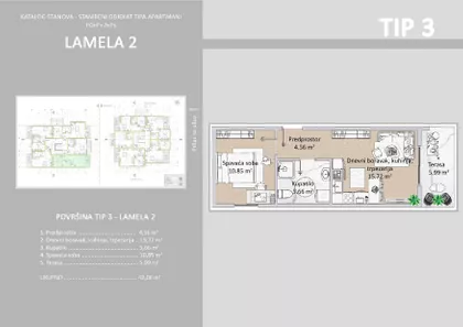 Gradske lokacije | 4zida.rs
