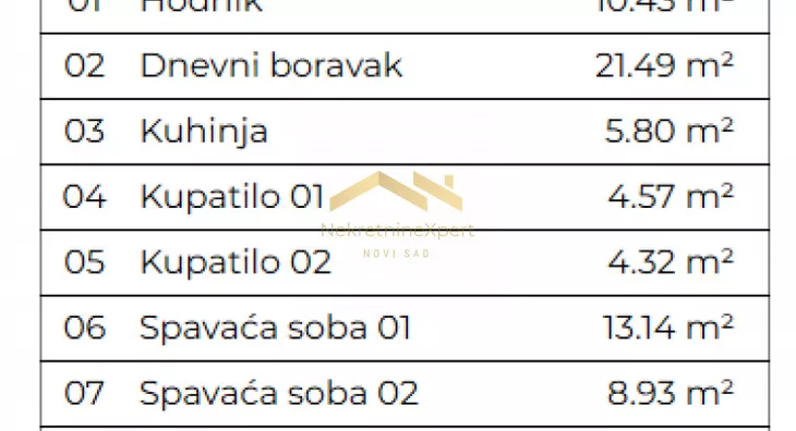 Četvorosoban stan | 4zida