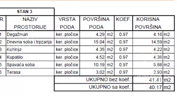 Jednoiposoban stan | 4zida
