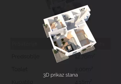 Gradske lokacije | 4zida.rs