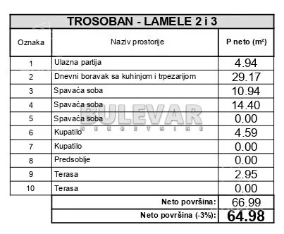 Trosoban stan | 4zida
