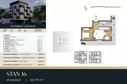 Detelinara | 4zida.rs