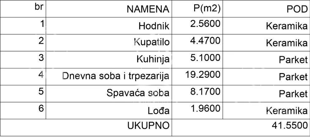 Jednoiposoban stan | 4zida