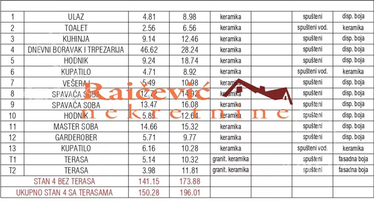 Četvorosoban stan | 4zida