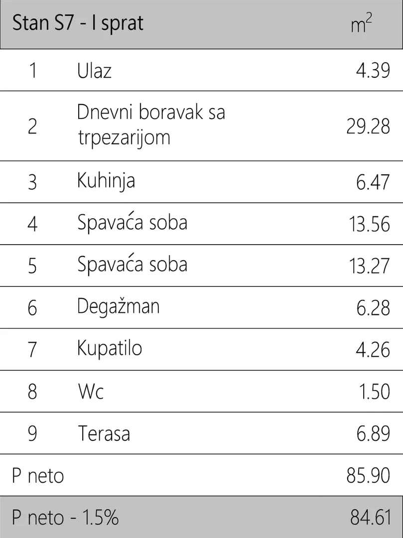 Trosoban stan | 4zida