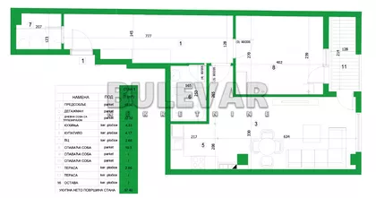 Bulevar dr Zorana | 4zida.rs