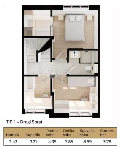 Gradske lokacije | 4zida.rs