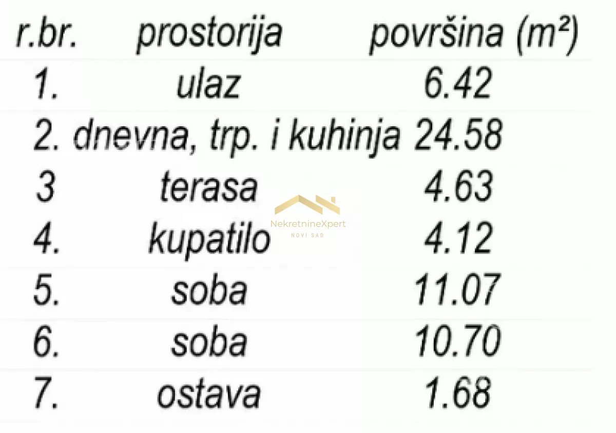 Trosoban stan | 4zida