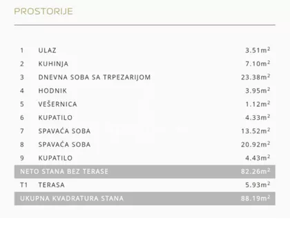 Kneza Miloša | 4zida.rs