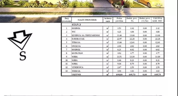Četvorosoban stan | 4zida