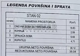 Jednoiposoban stan | 4zida