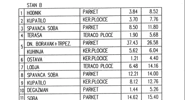 Četvorosoban stan na prodaju, Trg Kosturnica, 107.000€, 107m² - stampaj