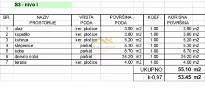 Sremska Kamenica | 4zida.rs