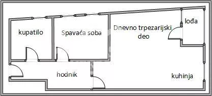 Braće Smiljanić | 4zida.rs