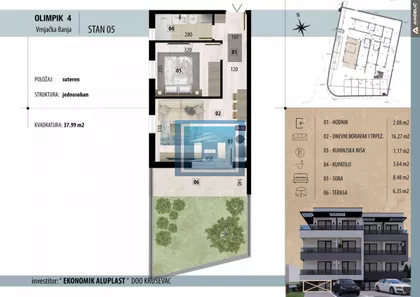Gradske lokacije | 4zida.rs