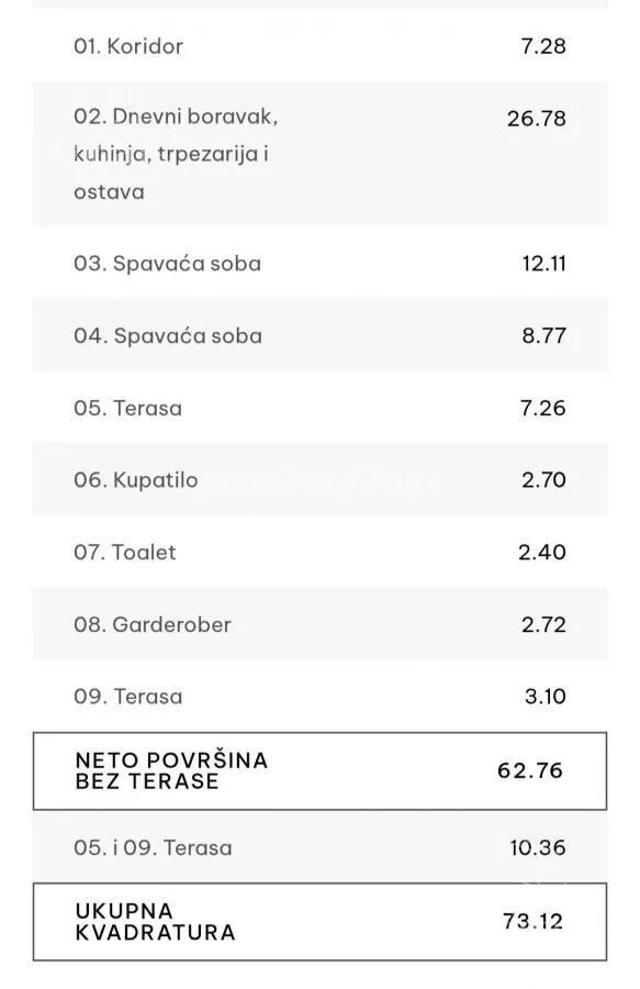 Trosoban stan | 4zida