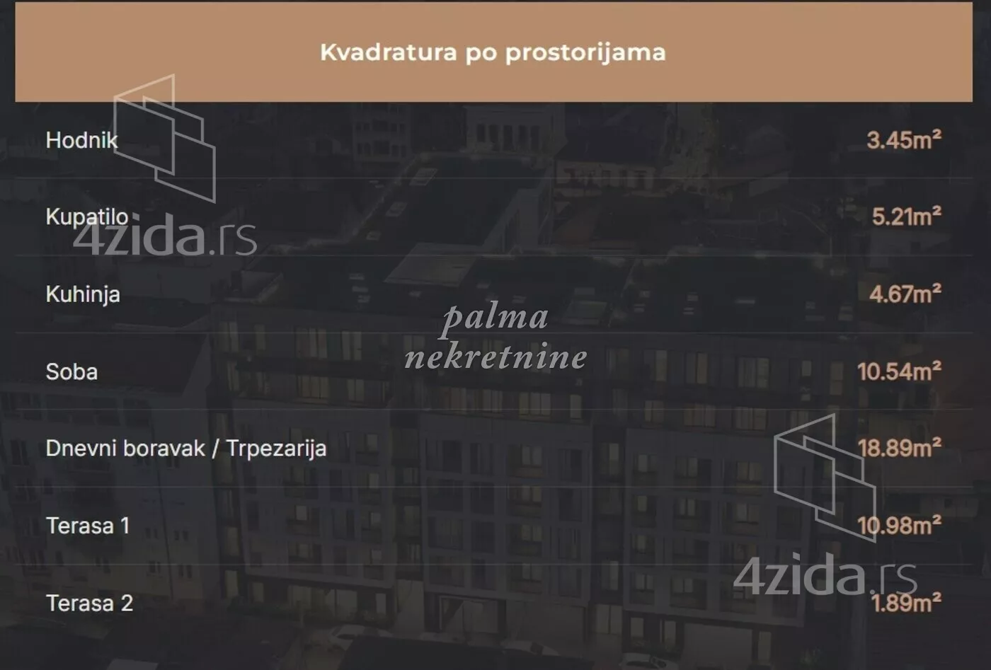 Dvosoban stan | 4zida