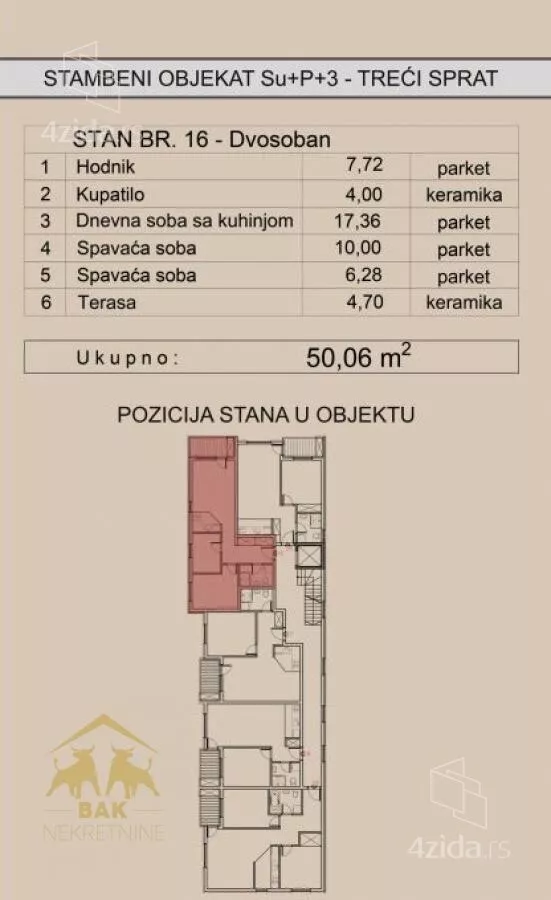 Dvosoban stan | 4zida