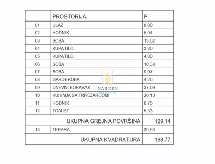 Vojvode Stepe | 4zida.rs