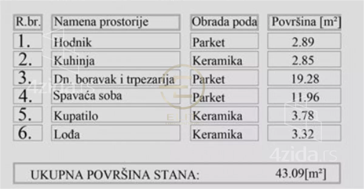 Dvosoban stan | 4zida