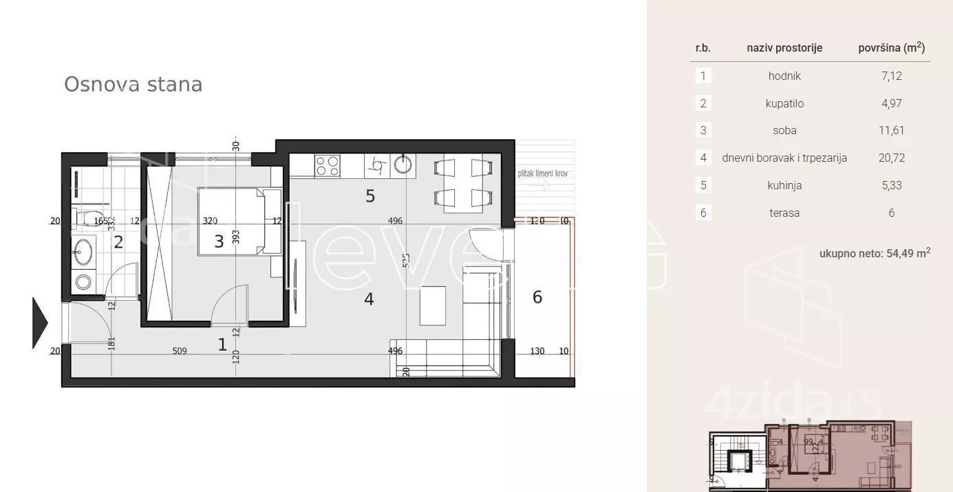 Dvosoban stan | 4zida