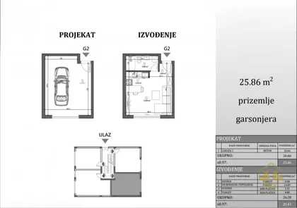 Petrovaradin | 4zida.rs