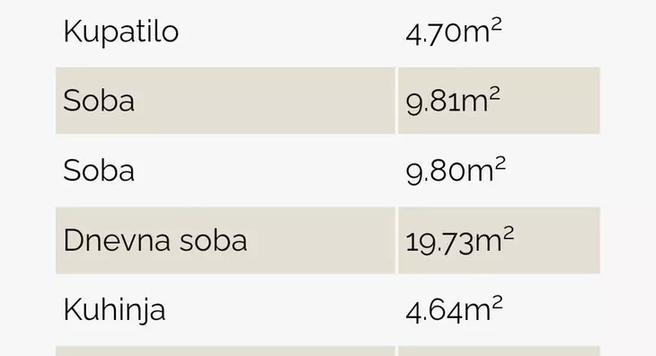 Dvosoban stan | 4zida