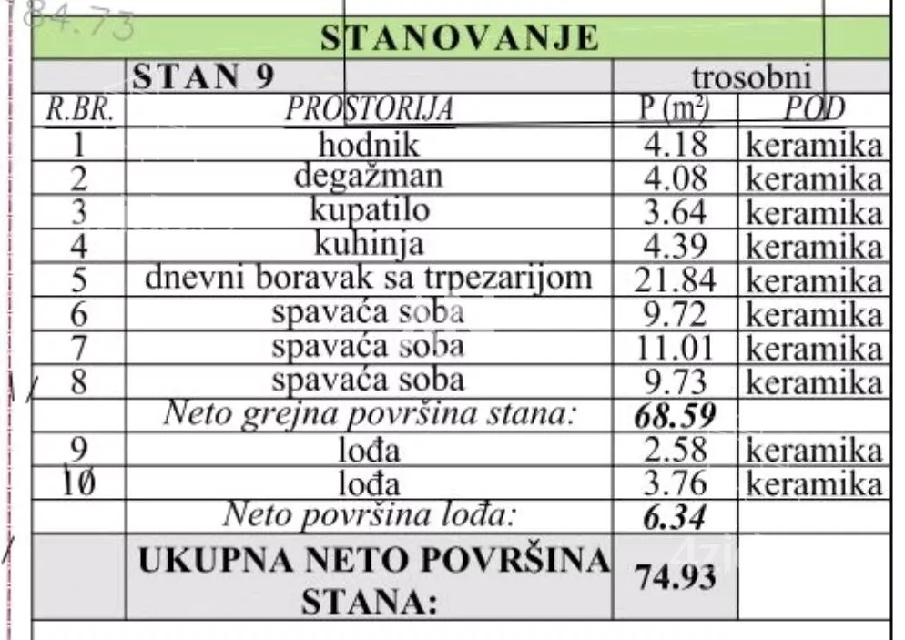 Trosoban stan | 4zida