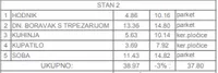 Jednoiposoban stan | 4zida