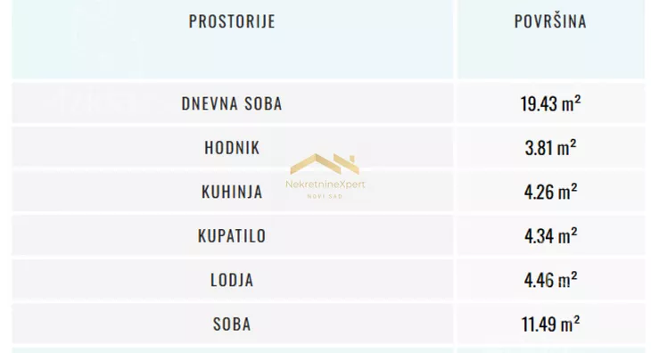 Dvosoban stan | 4zida