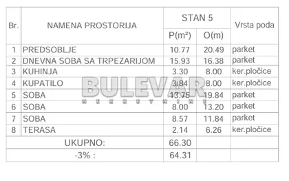 Knjaževačka | 4zida.rs