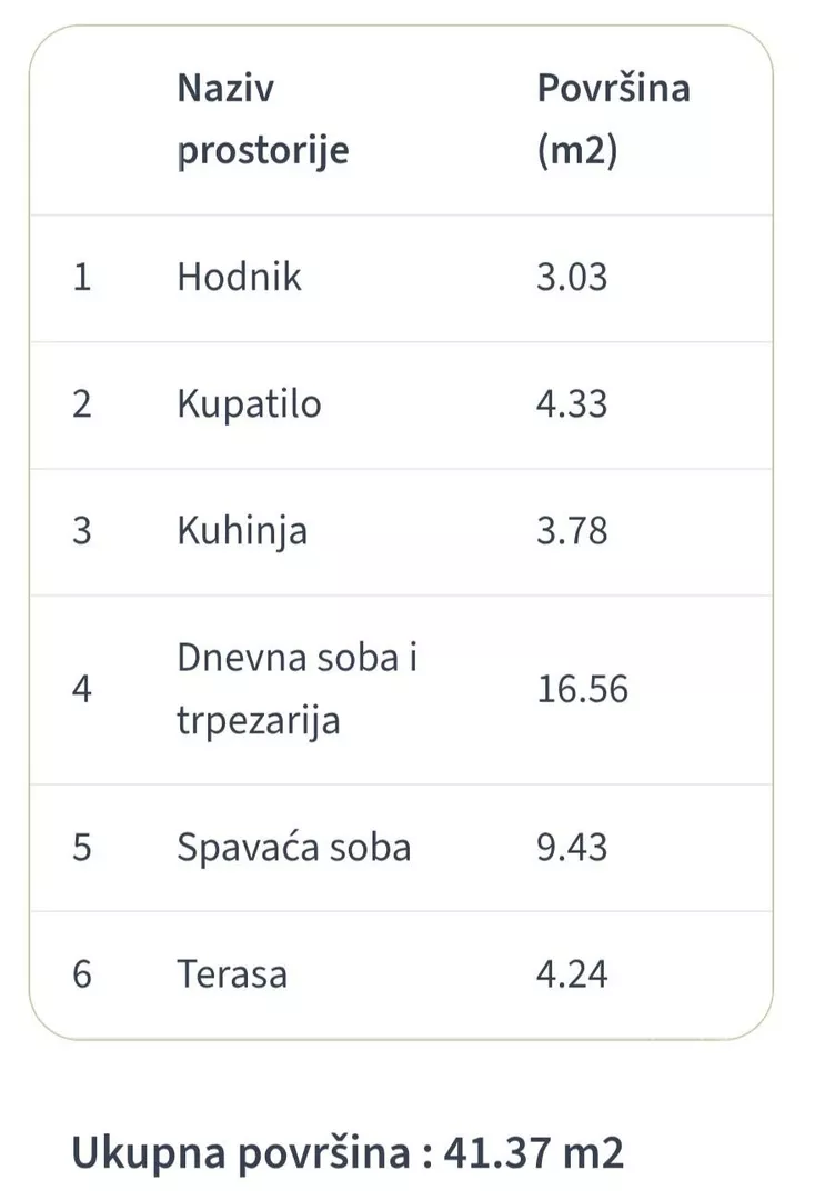Dvosoban stan | 4zida