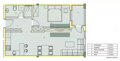 Gradske lokacije | 4zida.rs