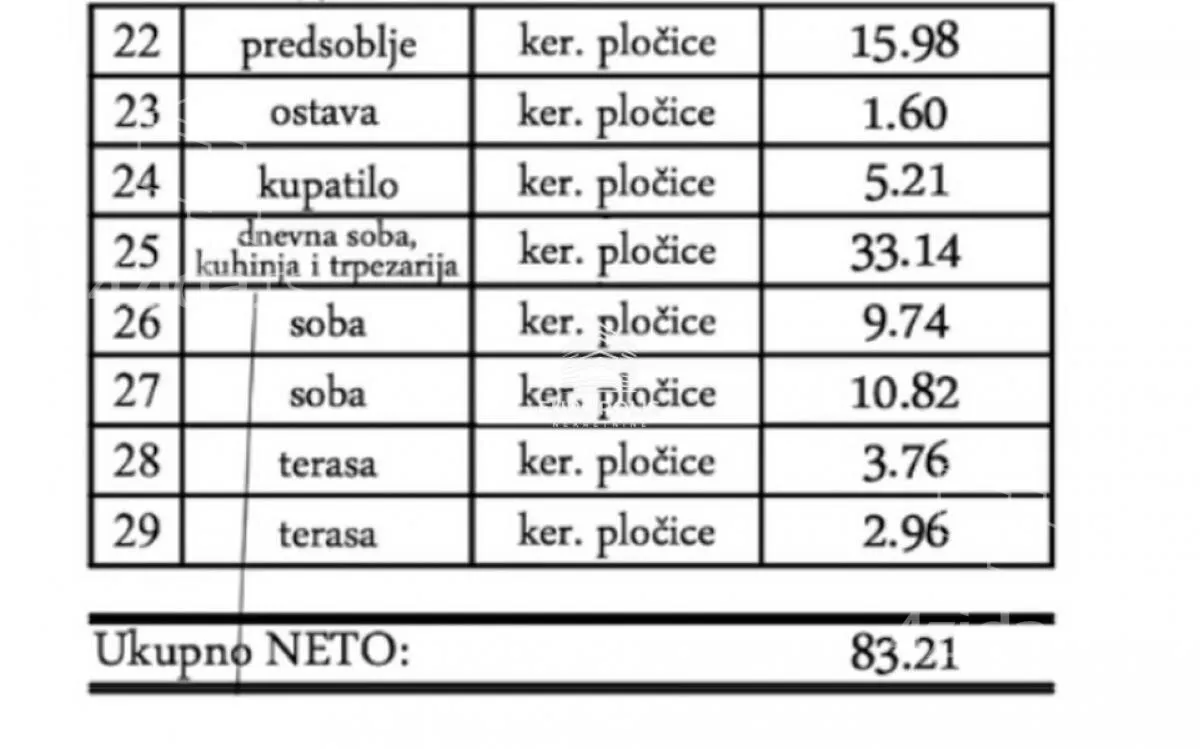 Trosoban stan | 4zida