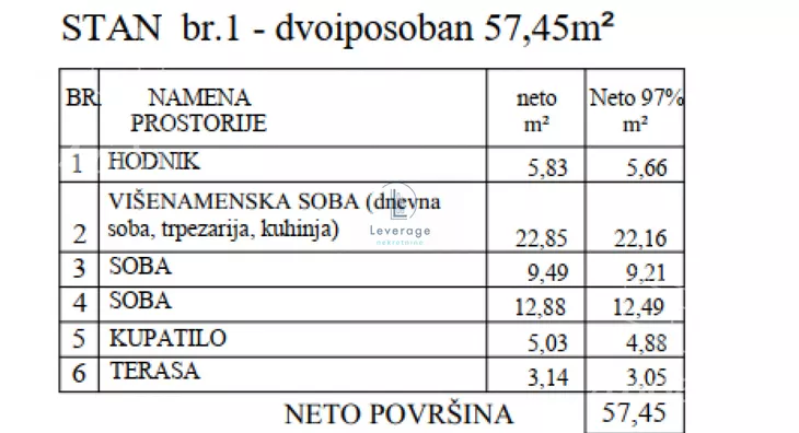 Dvoiposoban stan | 4zida