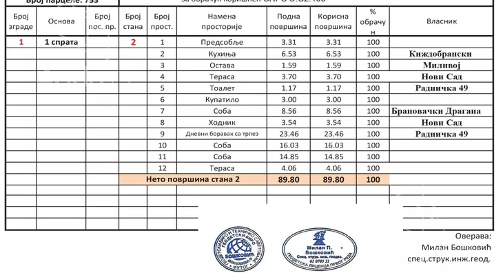 Četvorosoban stan | 4zida
