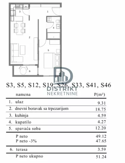 Durlan | 4zida.rs