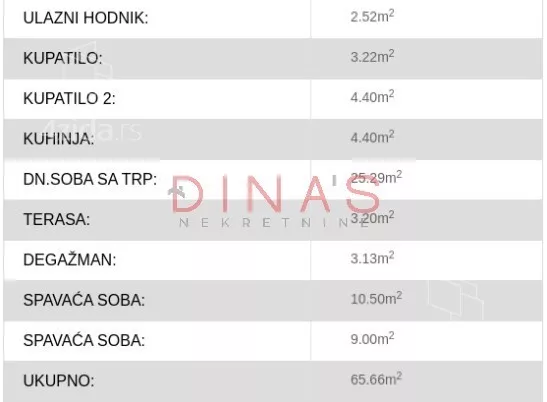 Trosoban stan | 4zida