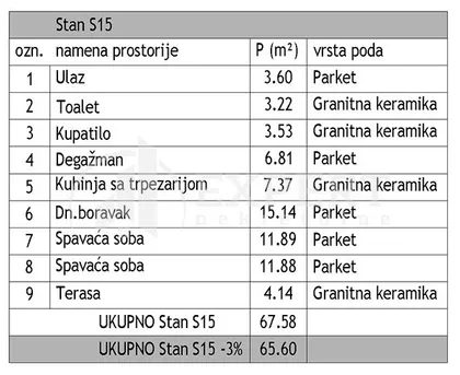 Jovana Skerlića | 4zida.rs